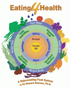 Eat for health.