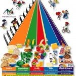 My Beef with the Food Pyramid