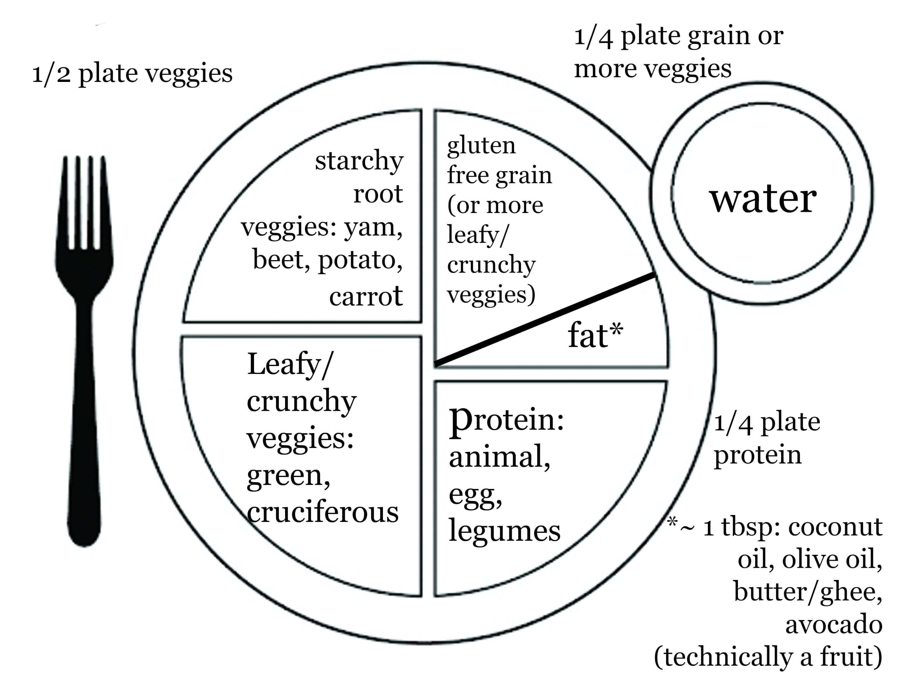 Blank Myplate Guide